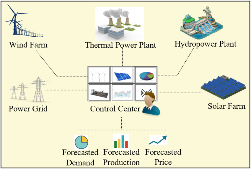 Illustration-of-typical-Virtual-Power-Plant-VPP-systems